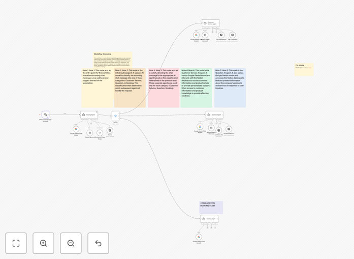 AI chat routing system workflow diagram showing Gemini AI analyzing messages and Notion assigning agents