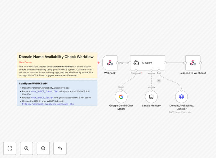 AI Domain Checker Chatbot workflow connecting Google Gemini AI with WHMCS domain registration system