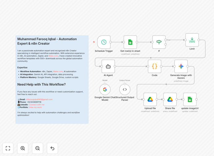 AI image generation workflow diagram showing text prompts transforming into visual content