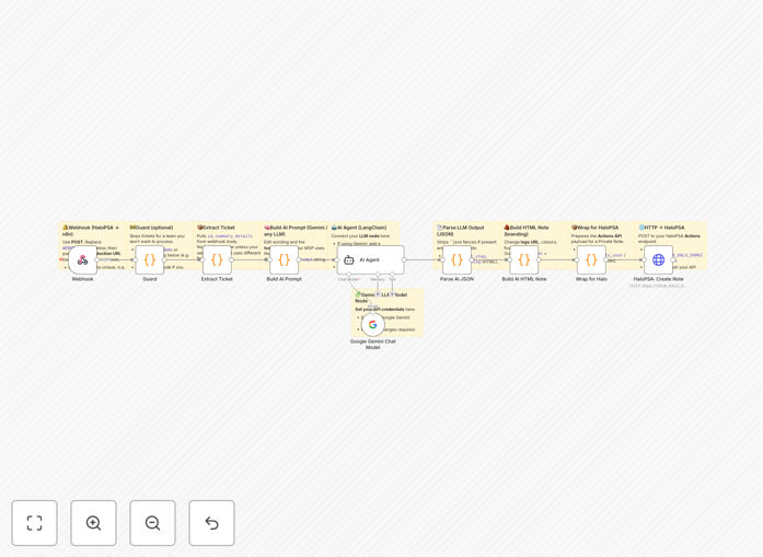 HaloPSA ticket triage automation workflow diagram