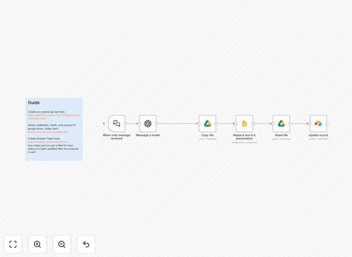 AI proposal generation workflow diagram showing call transcript to Google Slides conversion