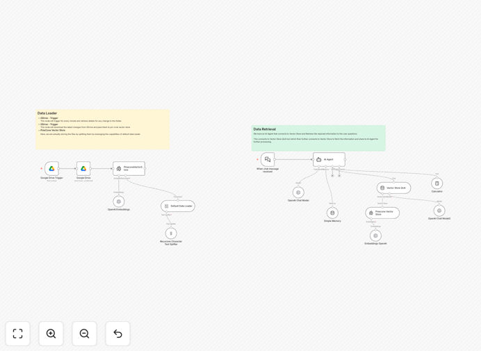 Policy chatbot workflow diagram showing Pinecone vector database integration with OpenAI