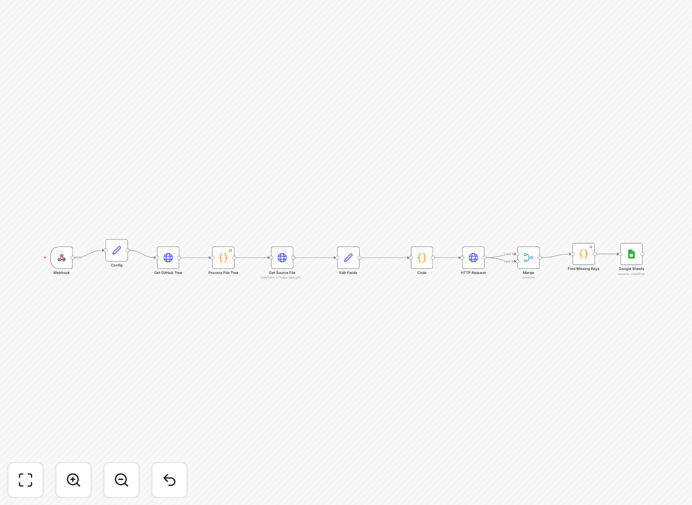 iOS localization gap synchronization workflow diagram