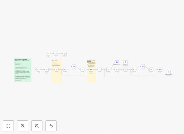 AI generated social media images workflow diagram