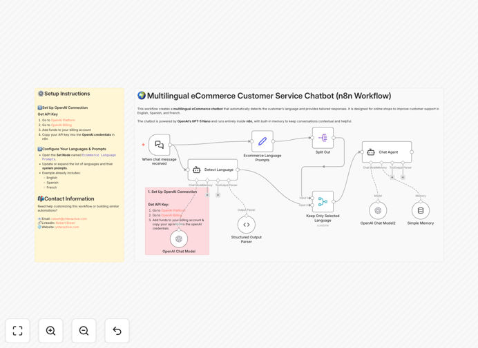 Multilingual eCommerce chatbot workflow diagram