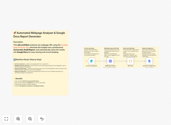 Landing Page Analyzer AI workflow screenshot showing the integration between webpage analysis and Google Docs report generation