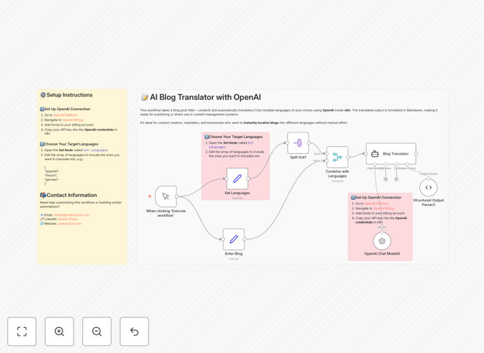 Multilingual content translation workflow diagram