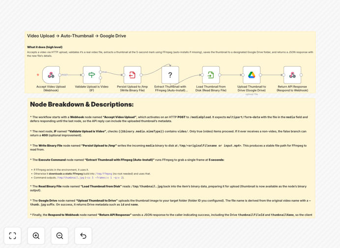 n8n workflow diagram showing video upload, FFmpeg processing, and Google Drive integration