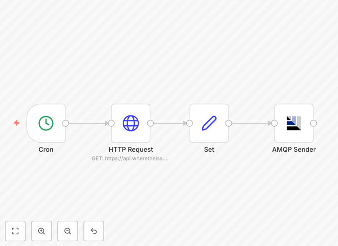 n8n workflow for ISS position updates to ActiveMQ