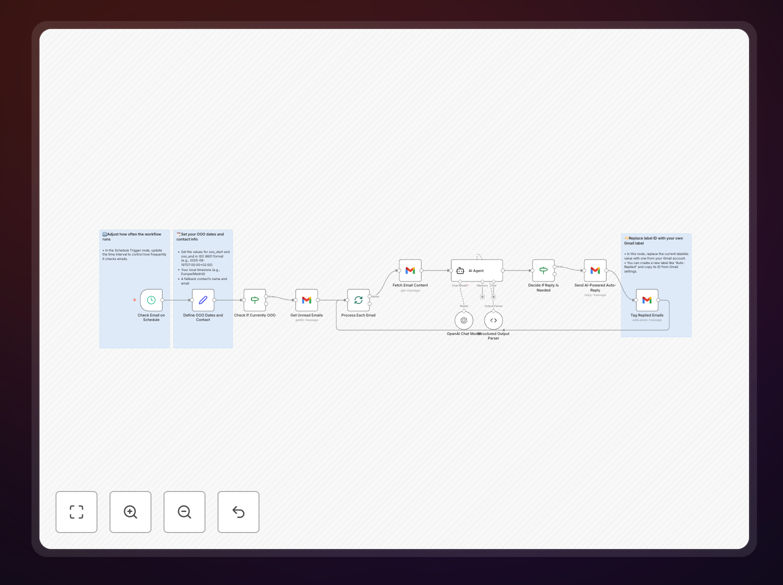 Smart Gmail auto-replies workflow diagram showing AI integration with Gmail