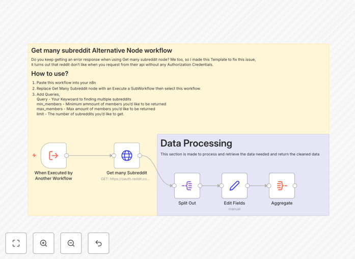 n8n workflow diagram for reliable Reddit subreddit search with OAuth2 authentication
