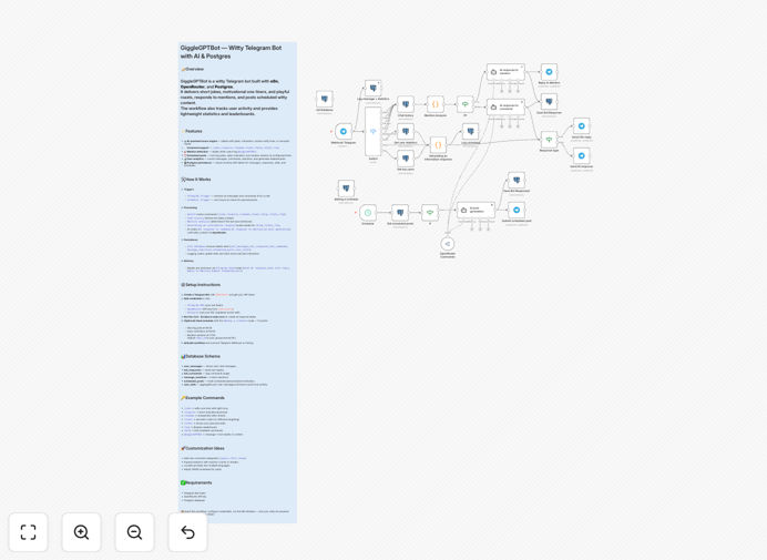 Witty Telegram Bot Interface