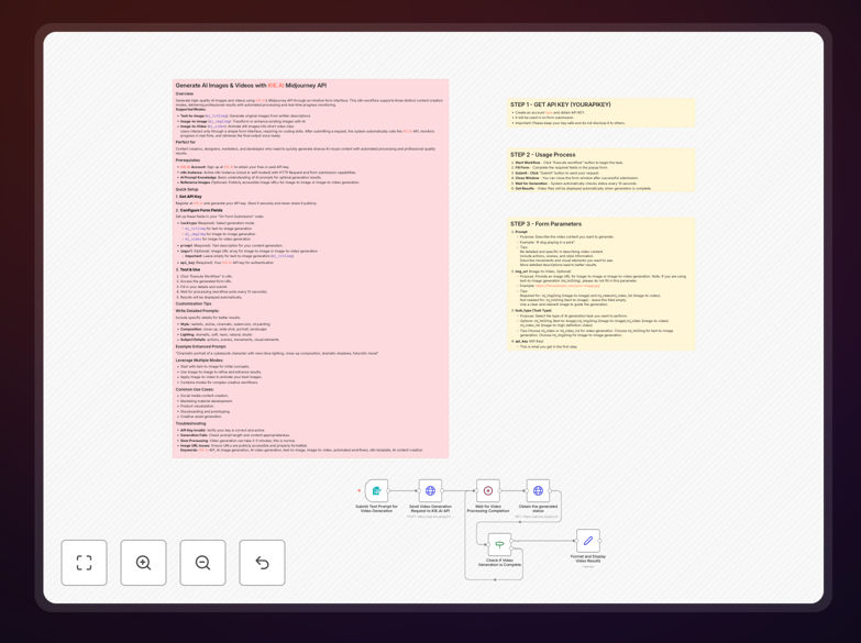 AI image generation workflow diagram