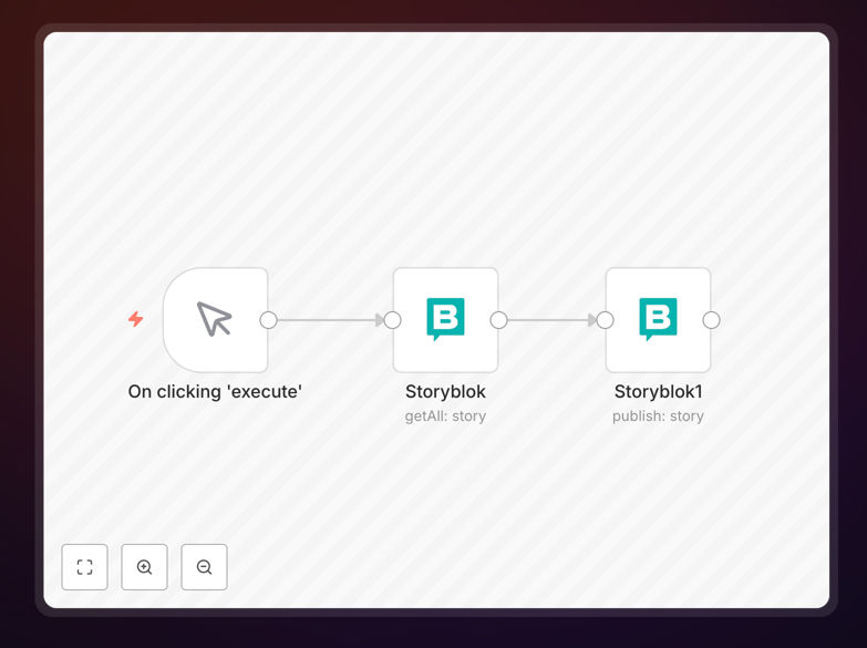 Storyblok content automation workflow screenshot