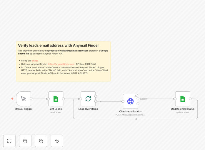 n8n workflow diagram for bulk email validation