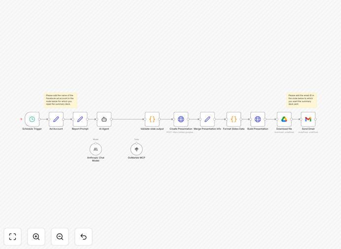 Automated Meta Ads reporting workflow diagram