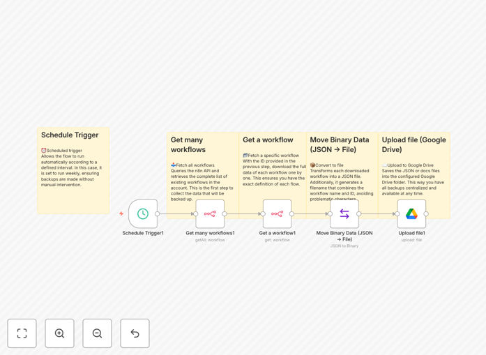 n8n workflow backup automation diagram