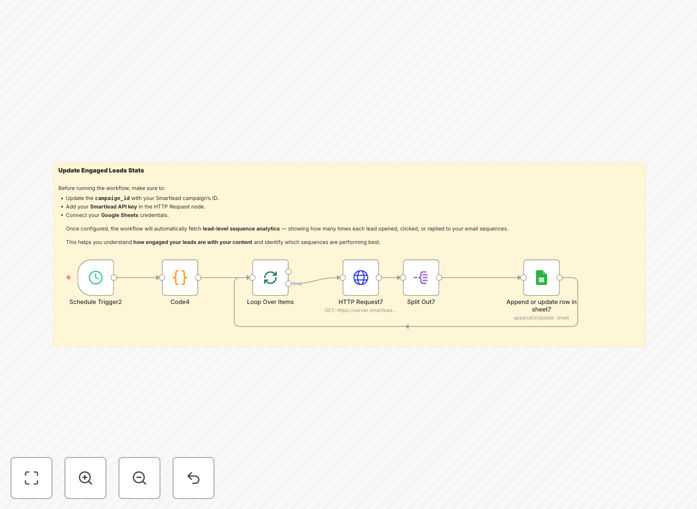 Diagram showing Smartlead email analytics data flowing into Google Sheets dashboard