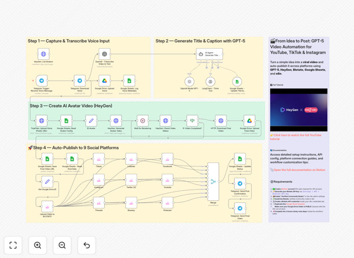 AI avatar video generation workflow interface