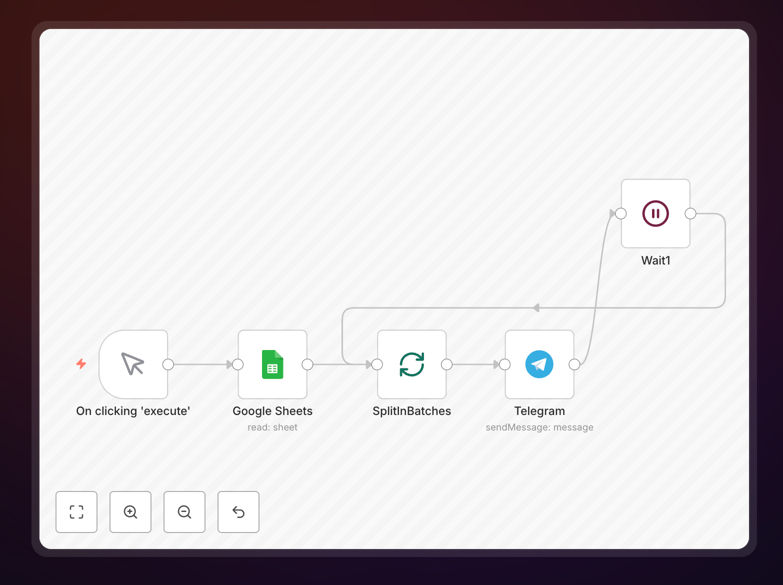 Telegram bulk messaging automation workflow interface showing message queue and delivery management