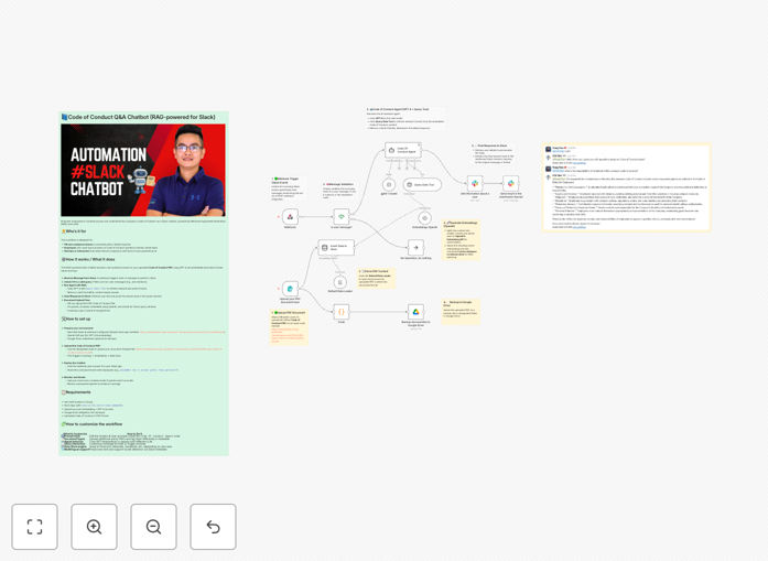 Visual diagram of an AI Slack chatbot answering Code of Conduct questions using RAG technology