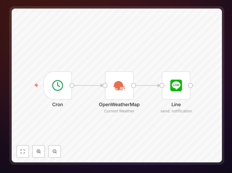 Visual diagram of n8n workflow automating weather data fetch and Line notification send
