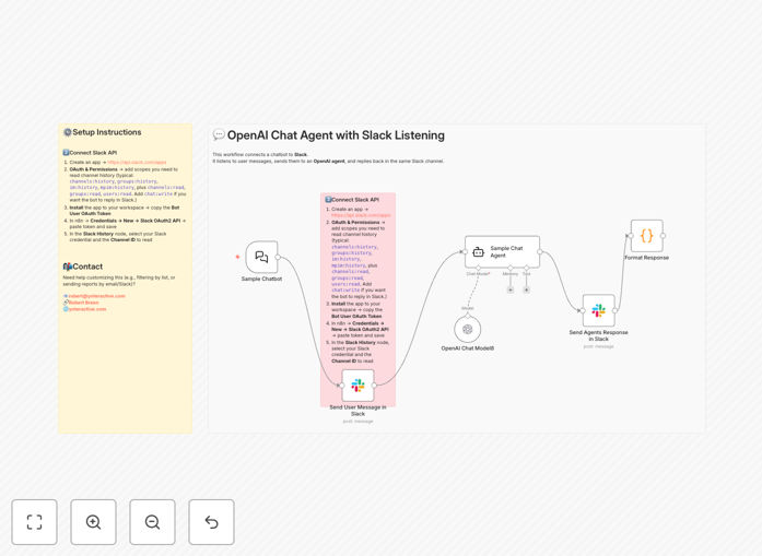 Slack chatbot with GPT-4o workflow diagram