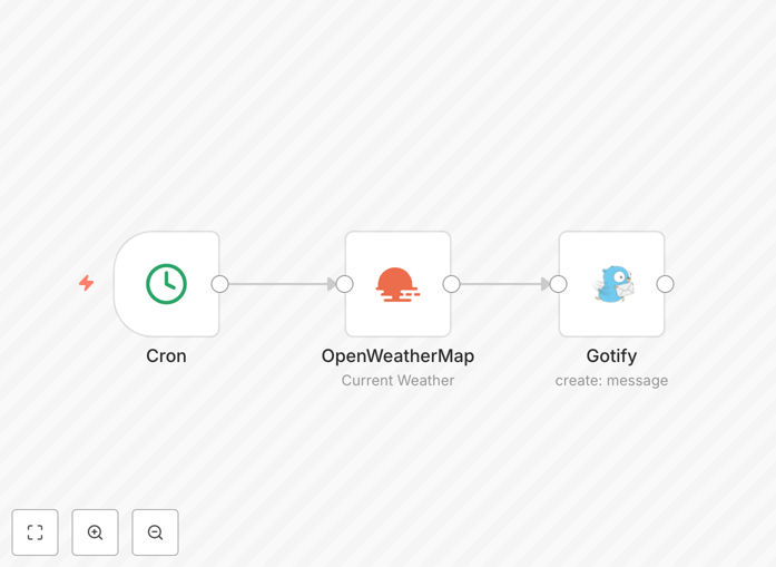 n8n workflow canvas showing weather data fetching and Gotify message sending automation