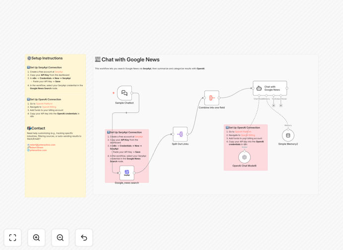 News search and categorization chatbot workflow screenshot