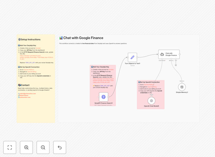 Financial data chatbot workflow interface showing integration between Google Finance, SerpAPI and OpenAI