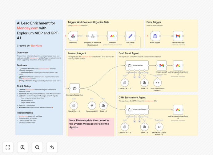 Monday.com lead enrichment workflow diagram