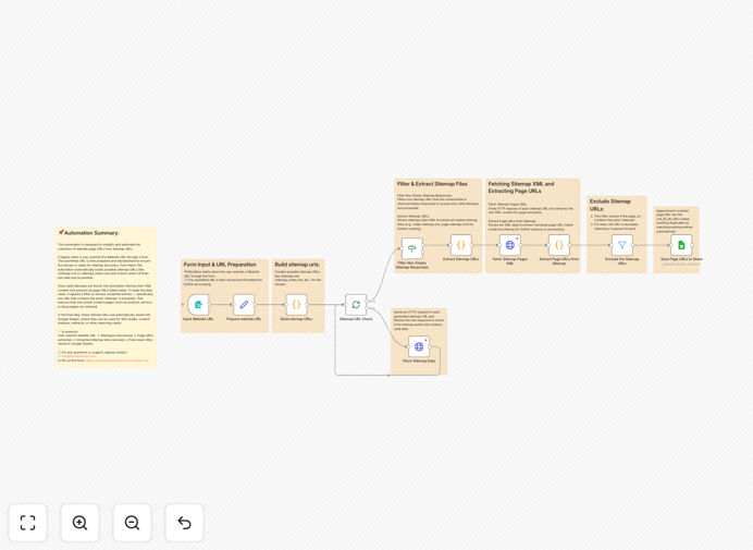 Sitemap page extractor workflow interface in n8n
