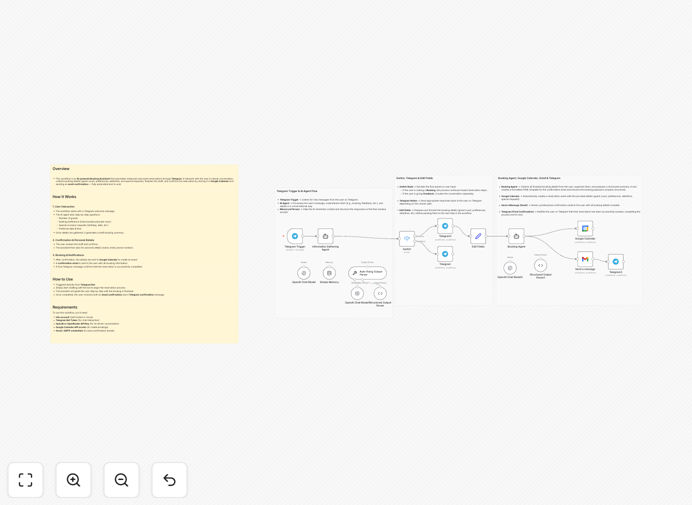 AI restaurant booking system workflow diagram