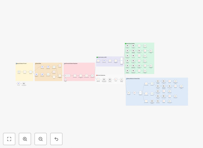 Invoice automation workflow diagram showing OCR, AI processing, and Notion/Slack integration