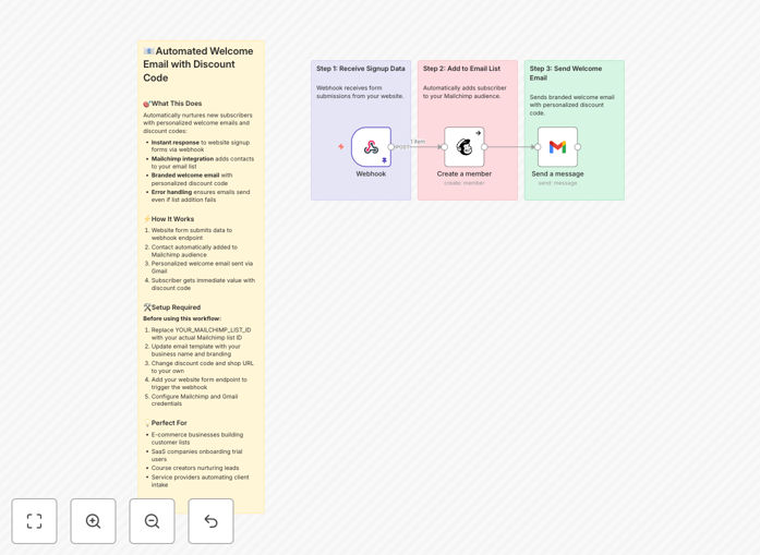 Mailchimp and Gmail welcome email automation workflow diagram