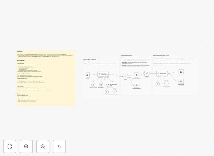AI-powered salon booking workflow diagram showing GPT, Google Calendar, and email integration