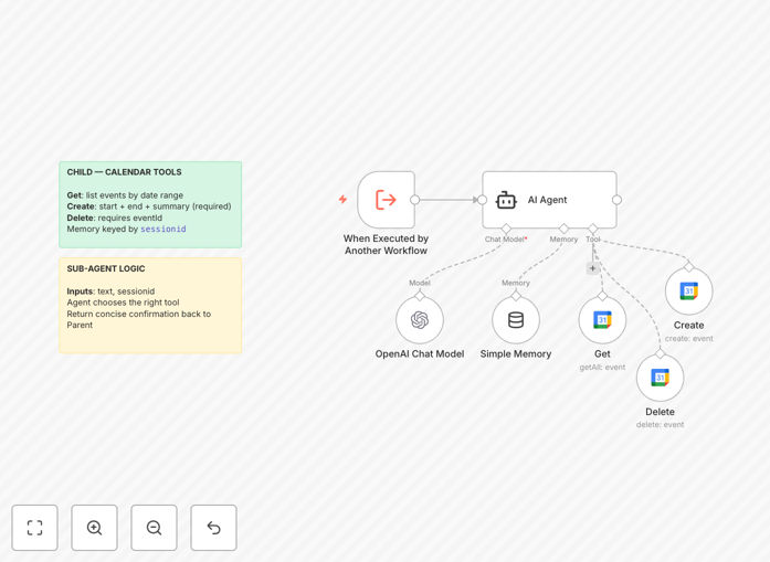 AI Google Calendar Assistant workflow diagram showing natural language processing to calendar actions
