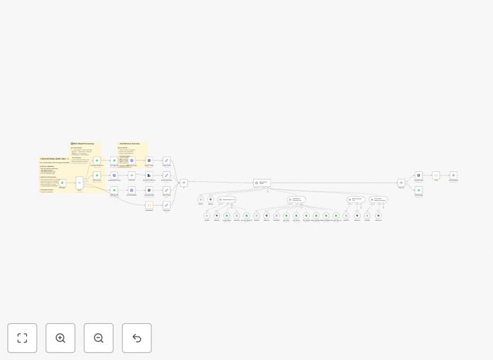 Multi-agent healthcare assistant workflow diagram