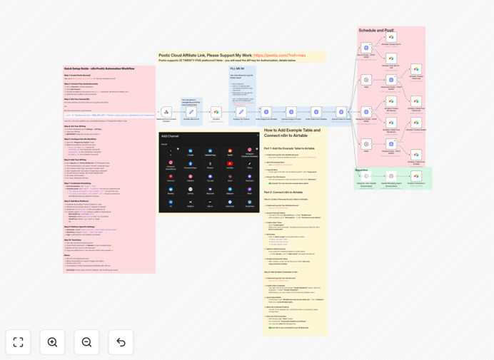 Social media publishing automation workflow diagram