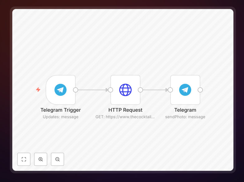 Telegram image automation workflow screenshot