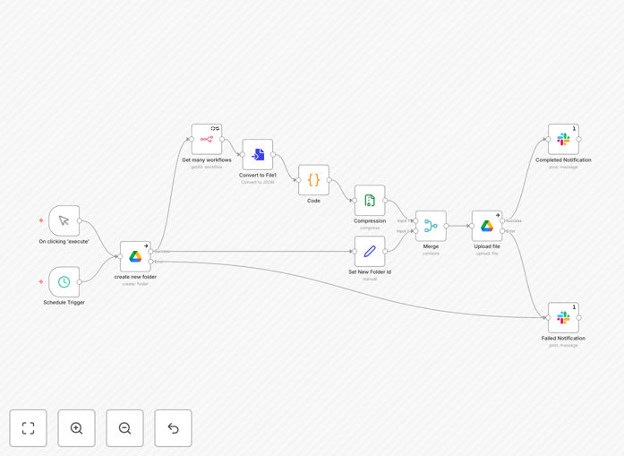 n8n workflow backup automation interface