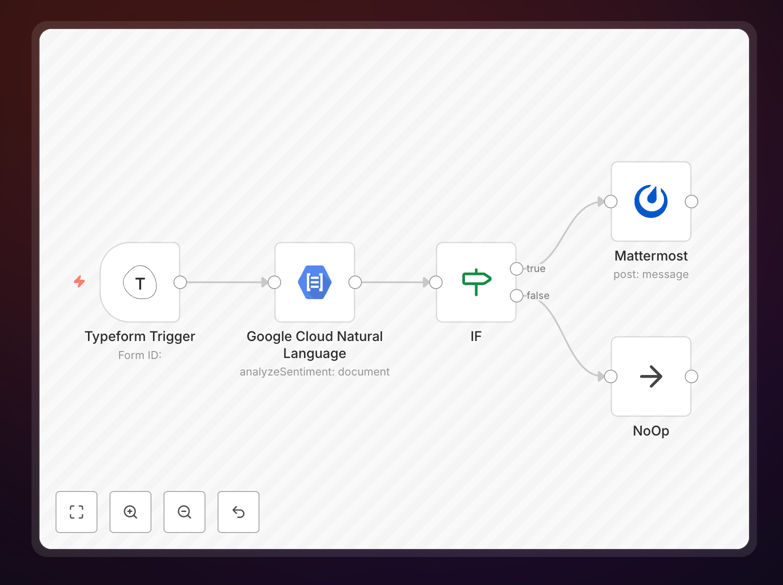 Screenshot of feedback analysis workflow in Zapier showing sentiment analysis and Mattermost integration