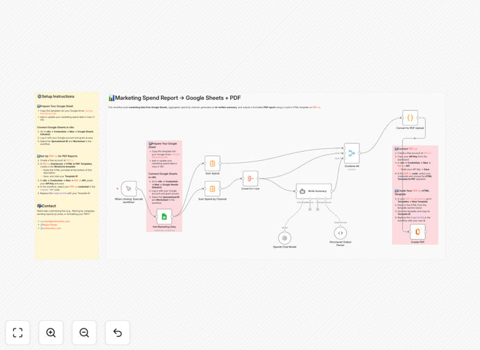 Marketing report automation workflow diagram