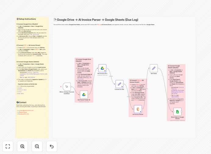 n8n workflow diagram showing invoice data extraction from Google Drive to Google Sheets