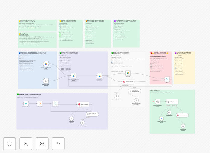n8n workflow for document processing and semantic search