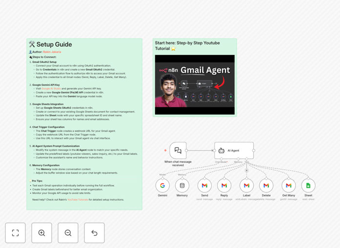 Gmail automation workflow with Gemini AI