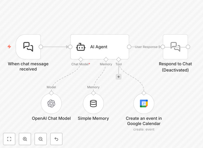 Workflow interface showing natural language processing for calendar events