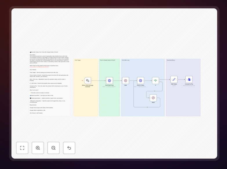 Screenshot of AI video generation workflow in n8n