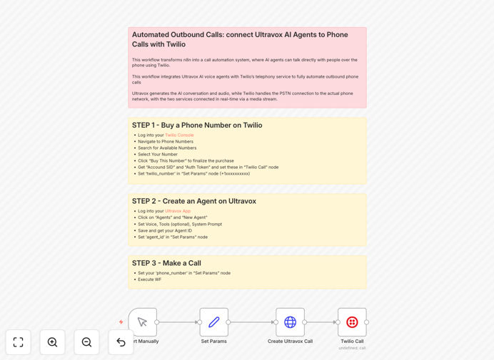 Diagram showing AI agent connecting to phone call via Twilio
