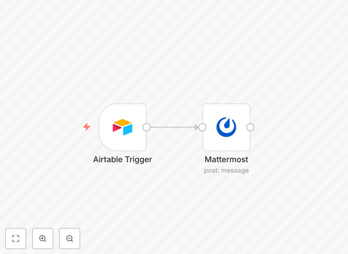 Airtable to Mattermost notification workflow diagram